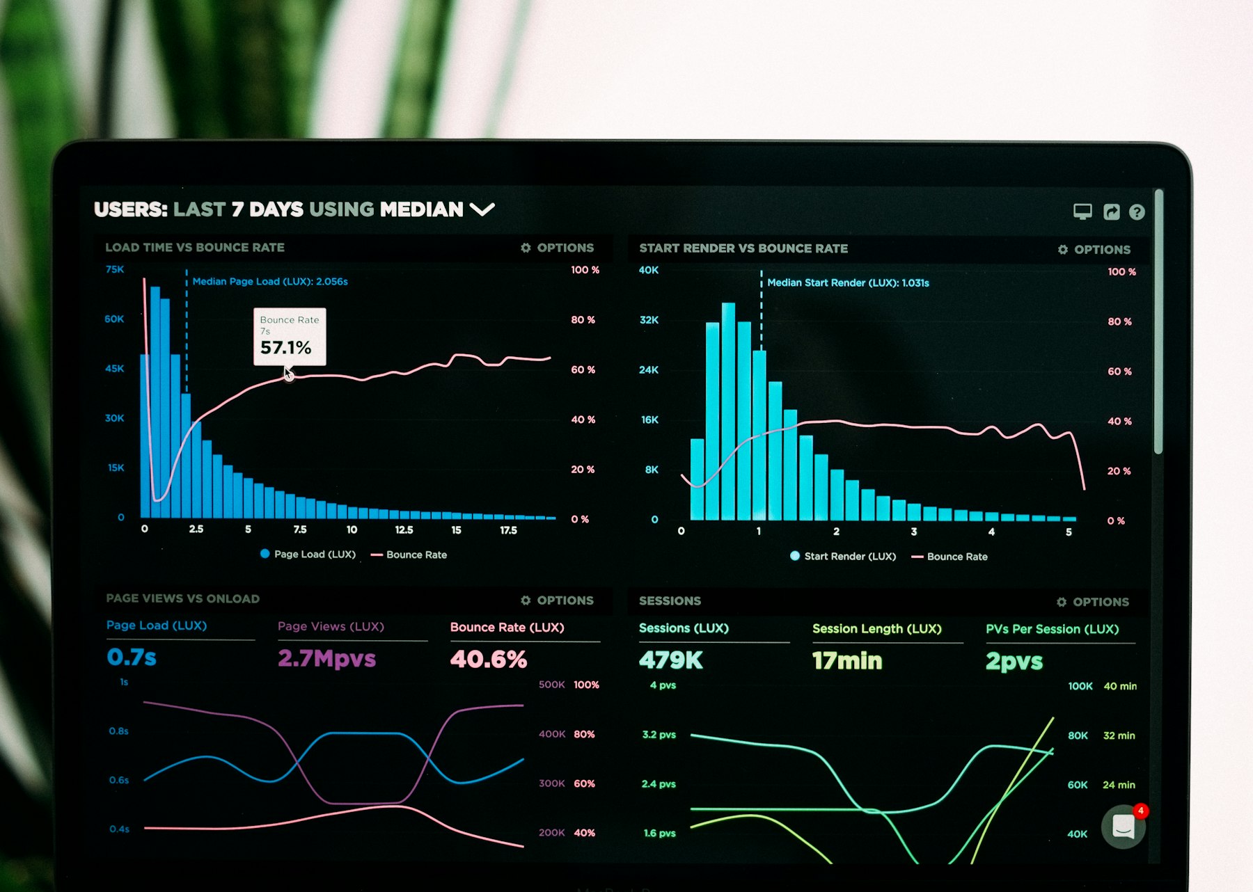 Analytics dashboard showing account priority and recovery trends on a laptop screen